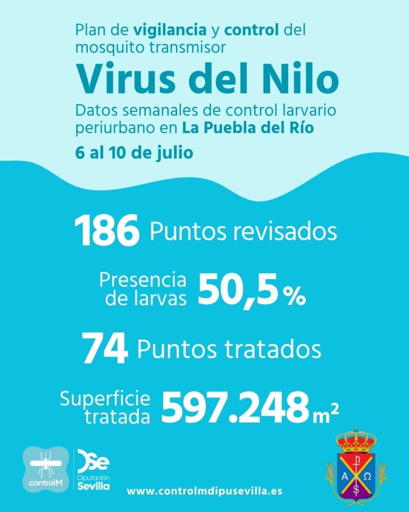 Resultados trabajos de vigilancia y control de larvas en La Puebla del Río. Semana del 6 al 10 de julio.