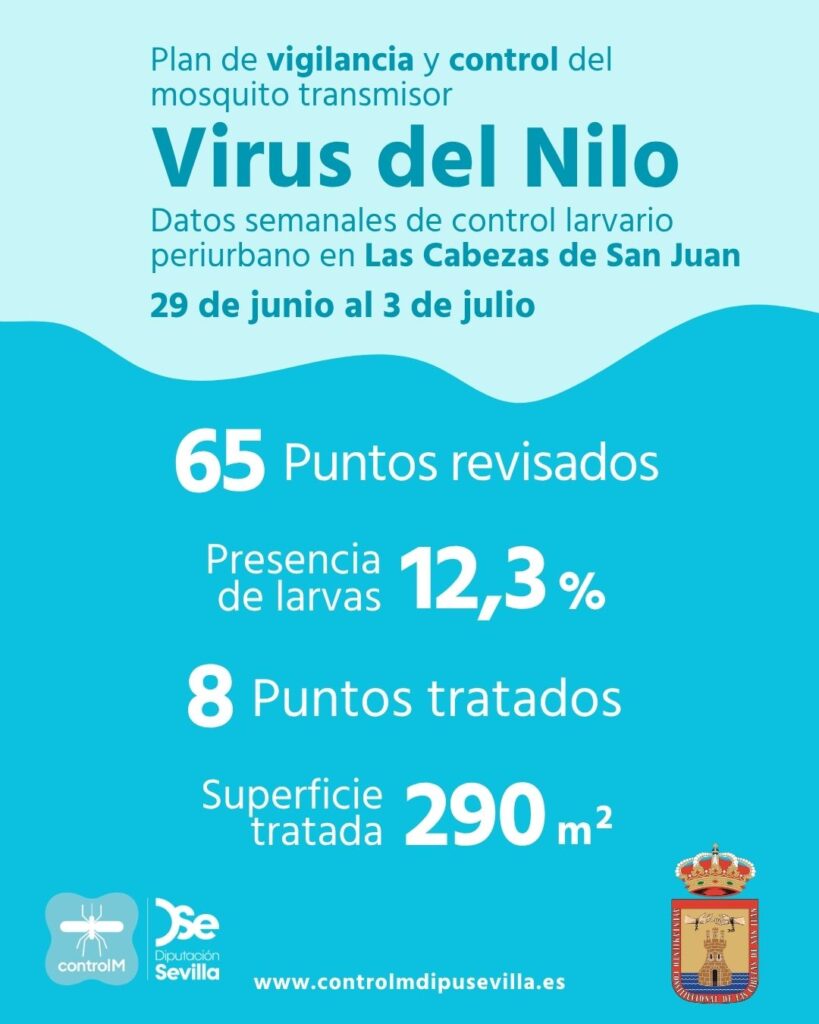 Resultados trabajos de vigilancia y control de larvas en Las Cabezas de San Juan. Semana del 29 de junio al 3 de julio.