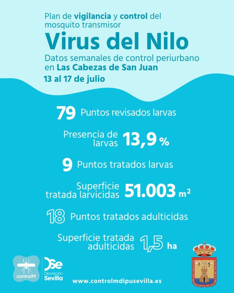 Resultados trabajos de vigilancia y control de larvas en Las Cabezas de San Juan. Semana del 13 al 17 de julio.