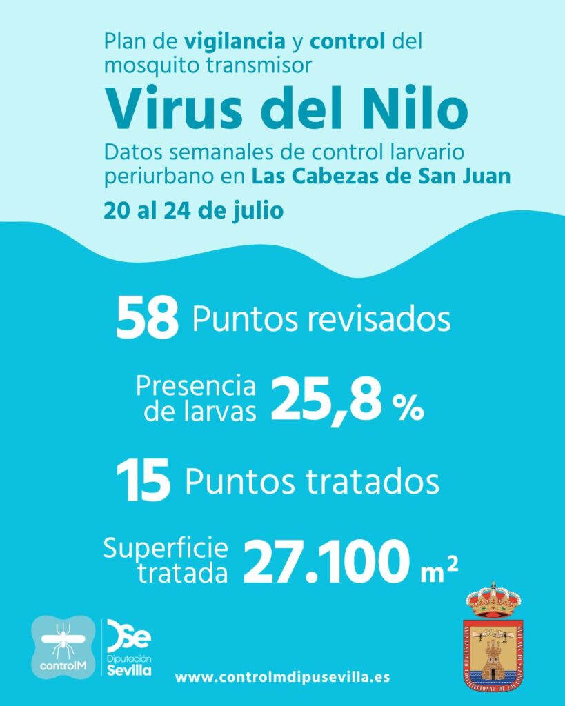 Resultados trabajos de vigilancia y control de larvas en Las Cabezas de San Juan. Semana del 20 al 24 de julio