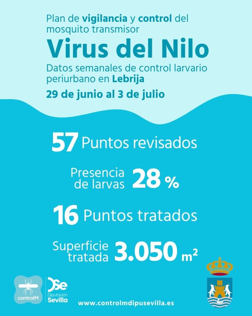 Resultados trabajos de vigilancia y control de larvas en Lebrija. Semana del 29 de junio al 3 de julio.