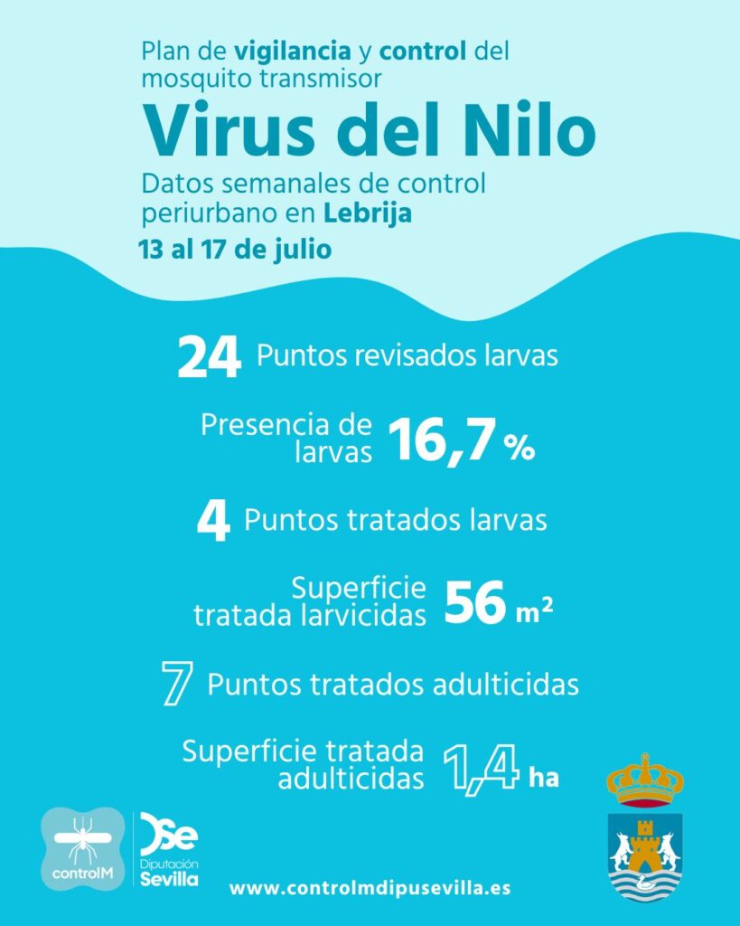 Resultados trabajos de vigilancia y control de larvas en Lebrija. Semana del 13 al 17 de julio.