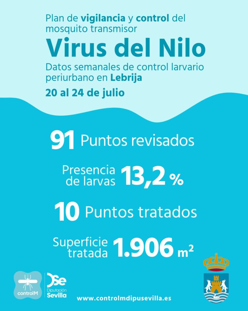 Resultados trabajos de vigilancia y control de larvas en Lebrija. Semana del 20 al 24 de julio