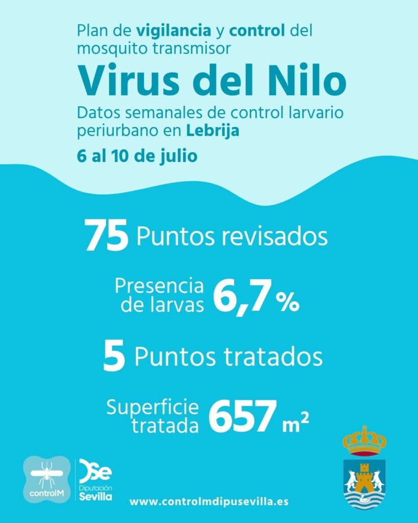 Resultados trabajos de vigilancia y control de larvas en Lebrija. Semana del 6 al 10 de julio.