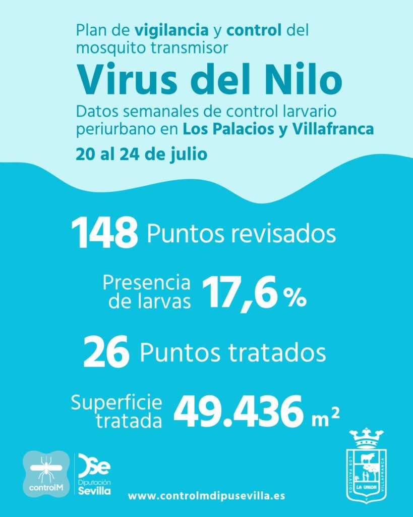 Resultados trabajos de vigilancia y control de larvas en Los Palacios y Villafranca. Semana del 20 al 24 de julio