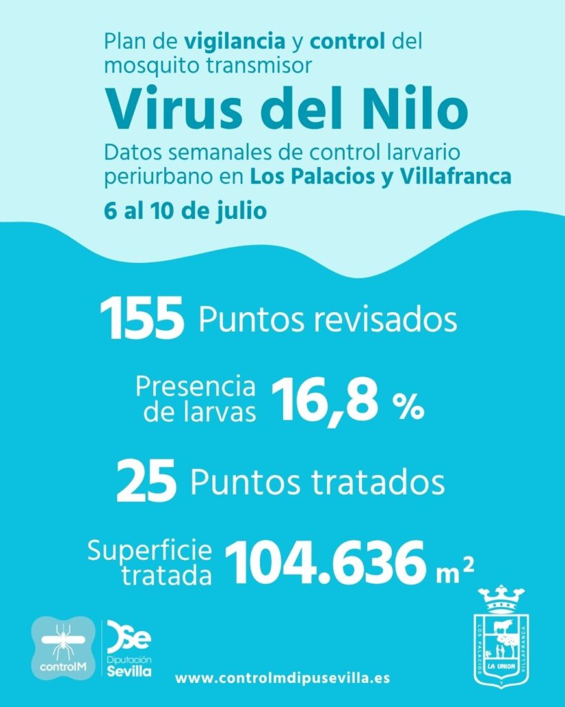 Resultados trabajos de vigilancia y control de larvas en Los Palacios y Villafranca. Semana del 6 al 10 de julio.