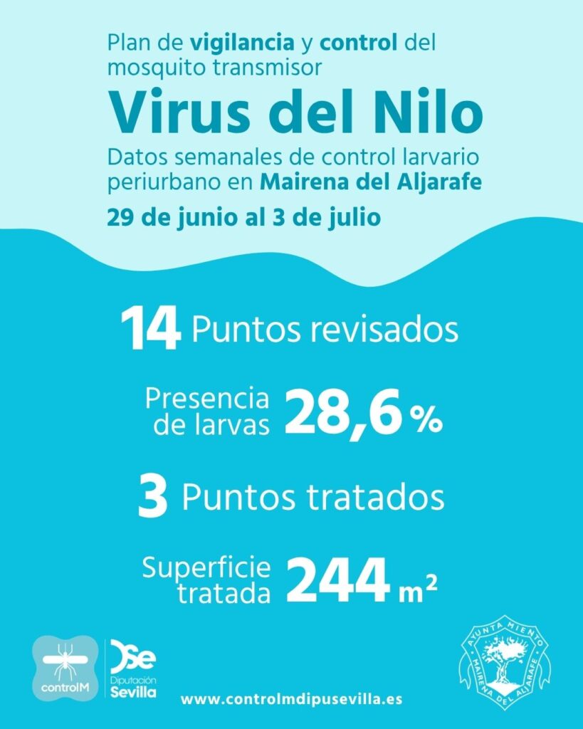 Resultados trabajos de vigilancia y control de larvas en Mairena del Aljarafe. Semana del 29 de junio al 3 de julio.