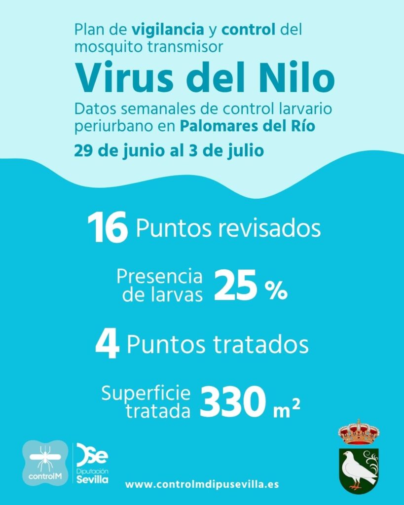 Resultados trabajos de vigilancia y control de larvas en Palomares del Río. Semana del 29 de junio al 3 de julio.