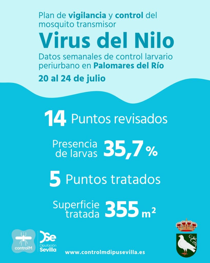 Resultados trabajos de vigilancia y control de larvas en Palomares del Río. Semana del 20 al 24 de julio