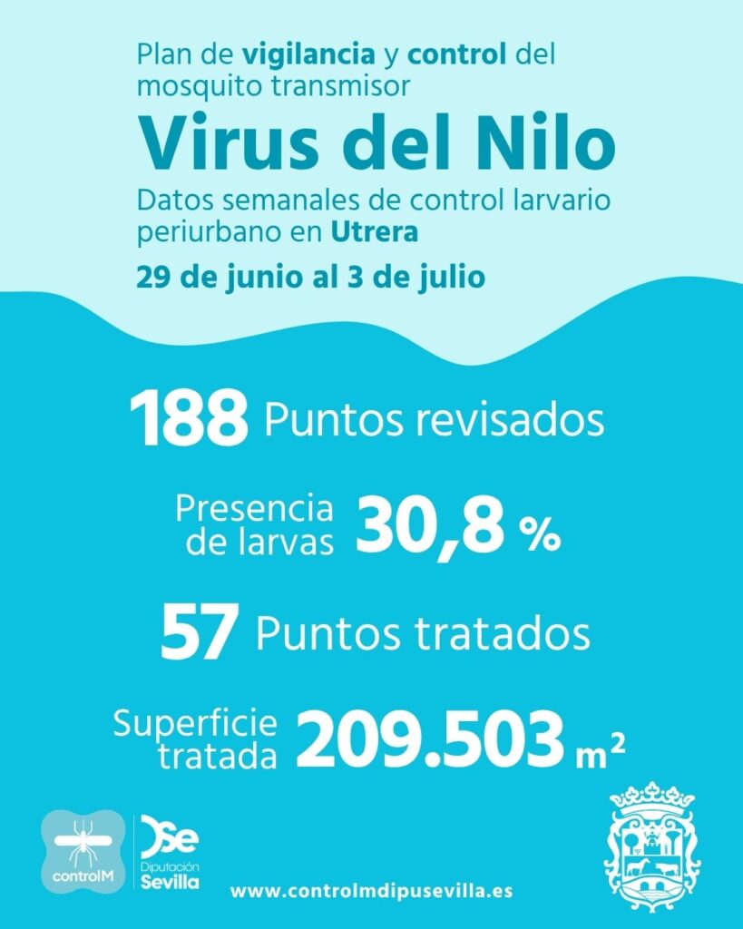 Resultados trabajos de vigilancia y control de larvas en Utrera. Semana del 29 de junio al 3 de julio.