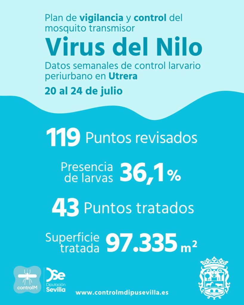 Resultados trabajos de vigilancia y control de larvas en Utrera. Semana del 20 al 24 de julio