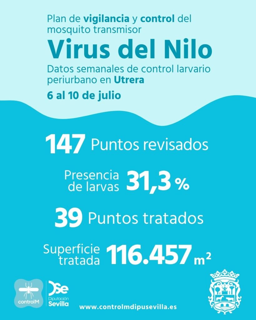 Resultados trabajos de vigilancia y control de larvas en Utrera. Semana del 6 al 10 de julio.