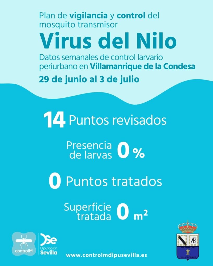 Resultados trabajos de vigilancia y control de larvas en Villamanrique de la Condesa. Semana del 29 de junio al 3 de julio.