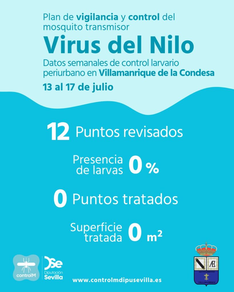 Resultados trabajos de vigilancia y control de larvas en Villamanrique de la Condesa. Semana del 13 al 17 de julio.
