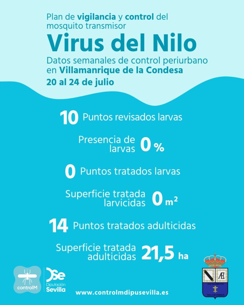 Resultados trabajos de vigilancia y control de larvas en Villamanrique de la Condesa. Semana del 20 al 24 de julio