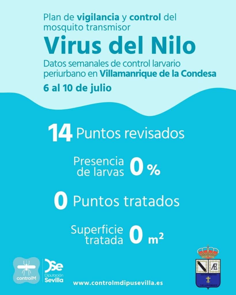 Resultados trabajos de vigilancia y control de larvas en Villamanrique de la Condesa. Semana del 6 al 10 de julio.