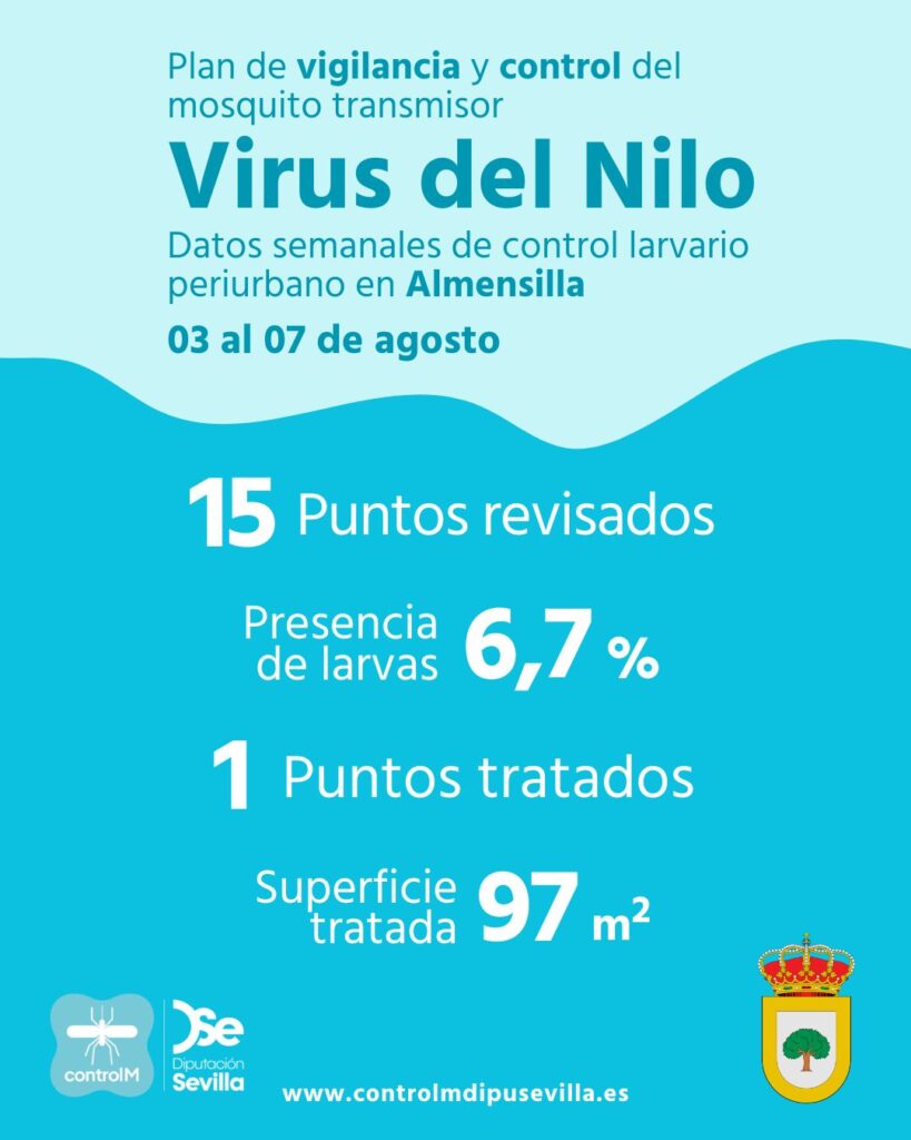 Resultados trabajos de vigilancia y control de larvas en Almensilla. Semana del 03 al 07 de agosto