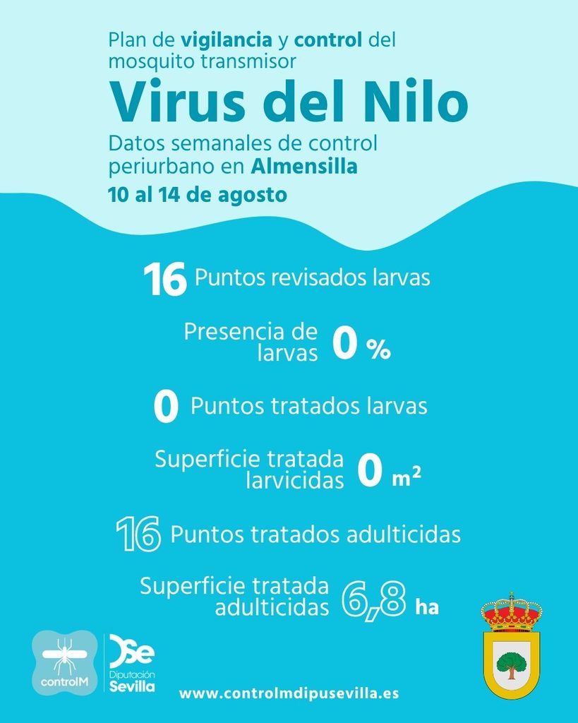 Resultados trabajos de vigilancia y control de larvas en Almensilla. Semana del 10 al 14 de agosto