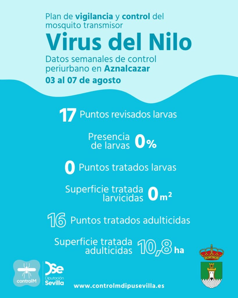 Resultados trabajos de vigilancia y control de larvas en Aznalcazar. Semana del 03 al 07 de agosto