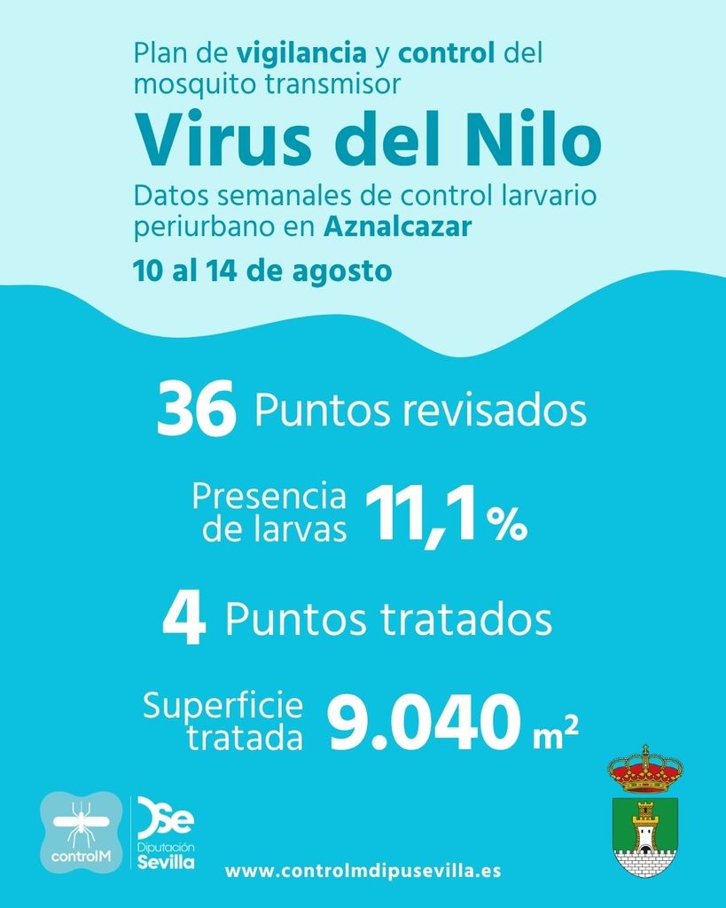 Resultados trabajos de vigilancia y control de larvas en Aznalcazar. Semana del 10 al 14 de agosto