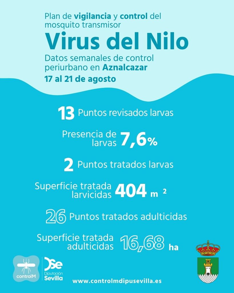 Resultados trabajos de vigilancia y control de larvas en Aznalcázar. Semana del 17 al 21 de agosto
