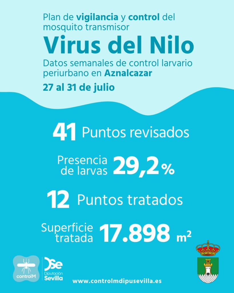 Resultados trabajos de vigilancia y control de larvas en Aznalcazar. Semana del 27 al 31 de julio