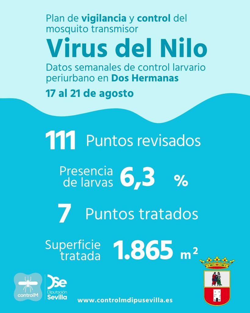 Resultados trabajos de vigilancia y control de larvas en Dos Hermanas. Semana del 17 al 21 de agosto