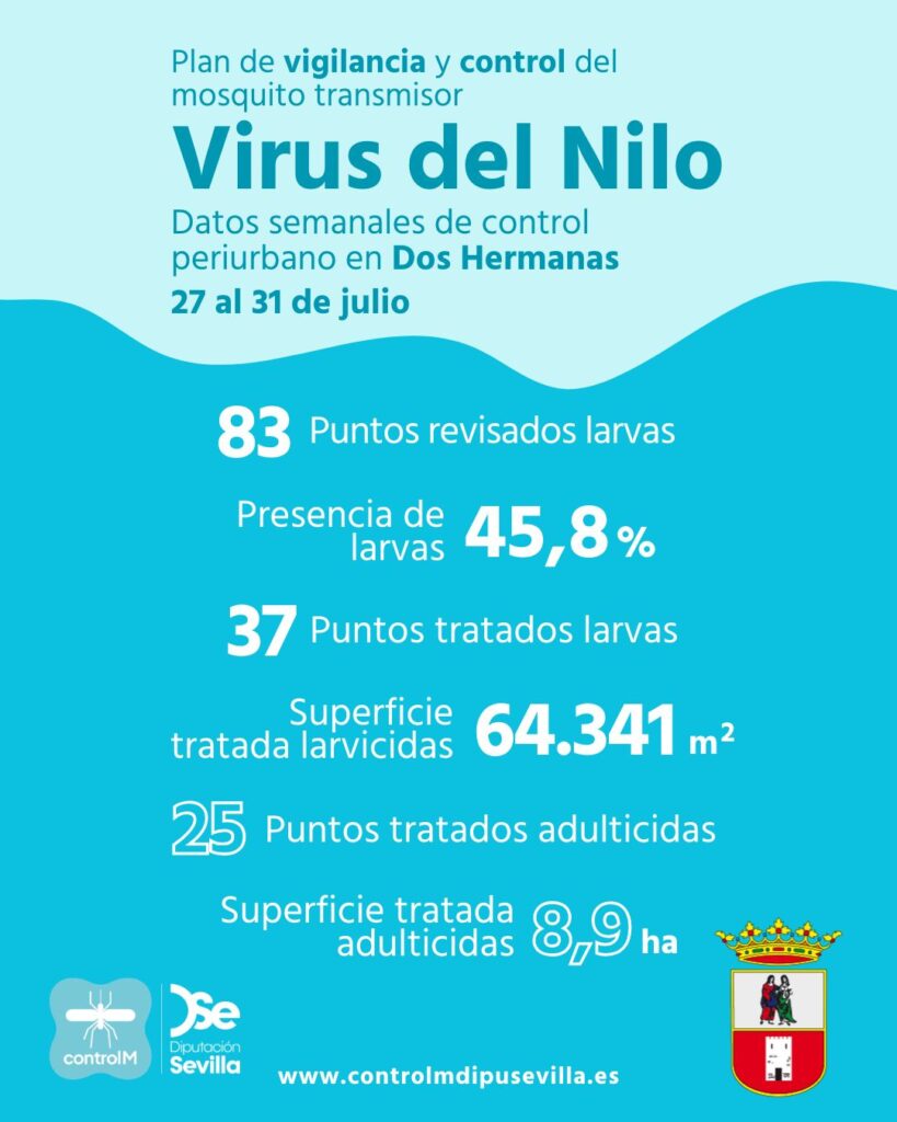 Resultados trabajos de vigilancia y control de larvas en Dos Hermanas. Semana del 27 al 31 de julio