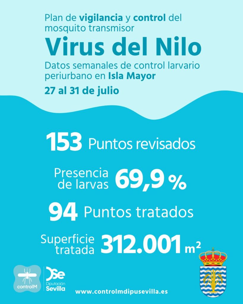 Resultados trabajos de vigilancia y control de larvas en Isla Mayor. Semana del 27 al 31 de julio