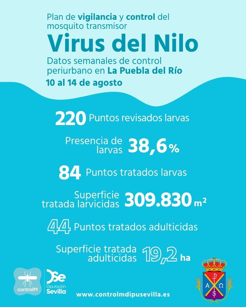 Resultados trabajos de vigilancia y control de larvas en La Puebla del Río. Semana del 10 al 14 de agosto