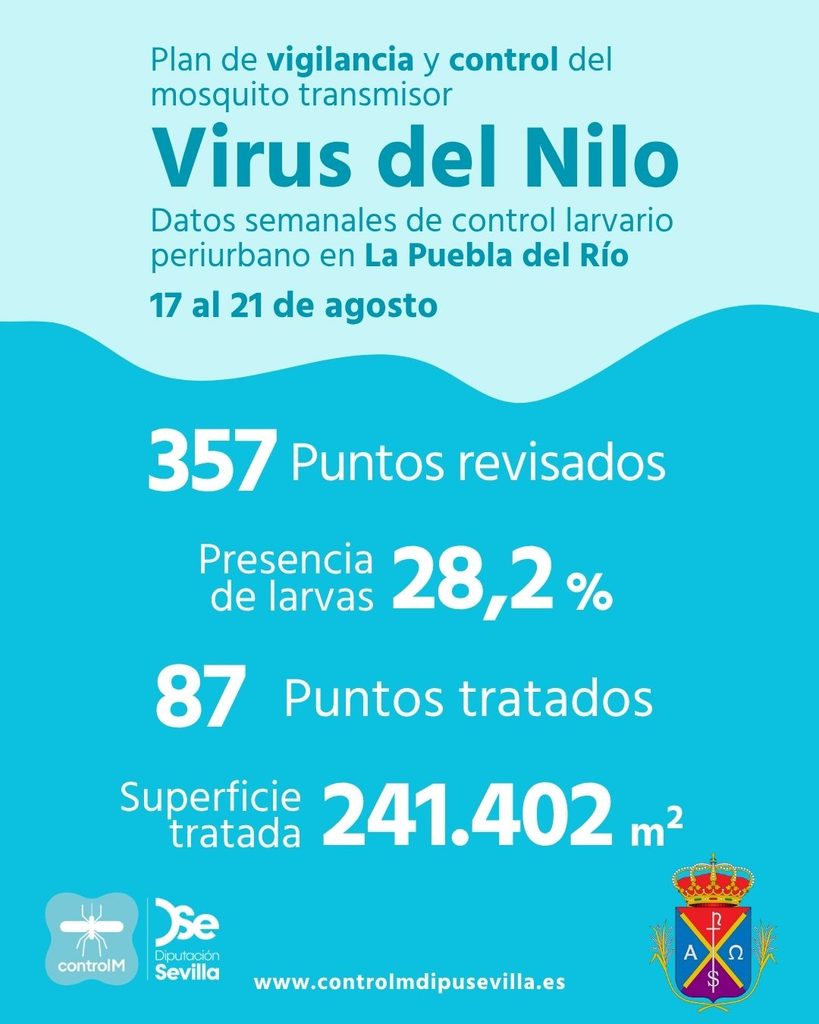 Resultados trabajos de vigilancia y control de larvas en La Puebla del Río. Semana del 17 al 21 de agosto