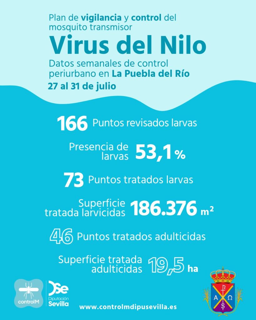 Resultados trabajos de vigilancia y control de larvas en La Puebla del Río. Semana del 27 al 31 de julio