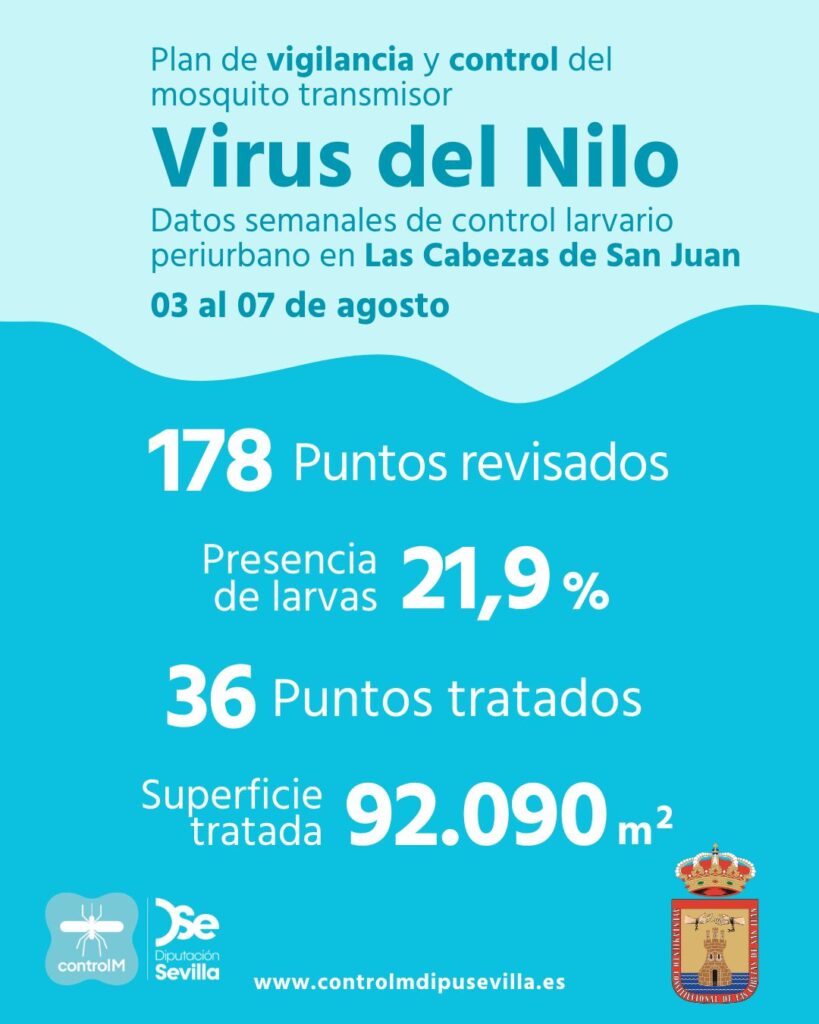 Resultados trabajos de vigilancia y control de larvas en Las Cabezas de San Juan. Semana del 03 al 07 de agosto