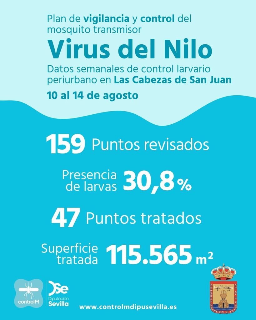 Resultados trabajos de vigilancia y control de larvas en Las Cabezas de San Juan. Semana del 10 al 14 de agosto