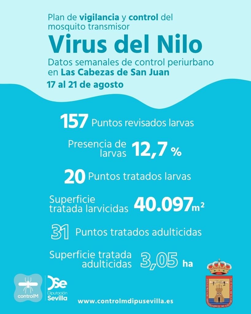 Resultados trabajos de vigilancia y control de larvas en Las Cabezas de San Juan. Semana del 17 al 21 de agosto