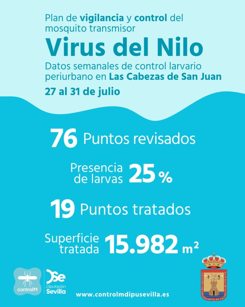 Resultados trabajos de vigilancia y control de larvas en Las Cabezas de San Juan. Semana del 27 al 31 de julio