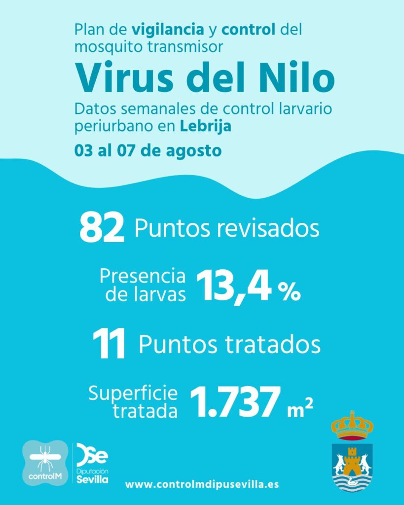 Resultados trabajos de vigilancia y control de larvas en Lebrija. Semana del 03 al 07 de agosto