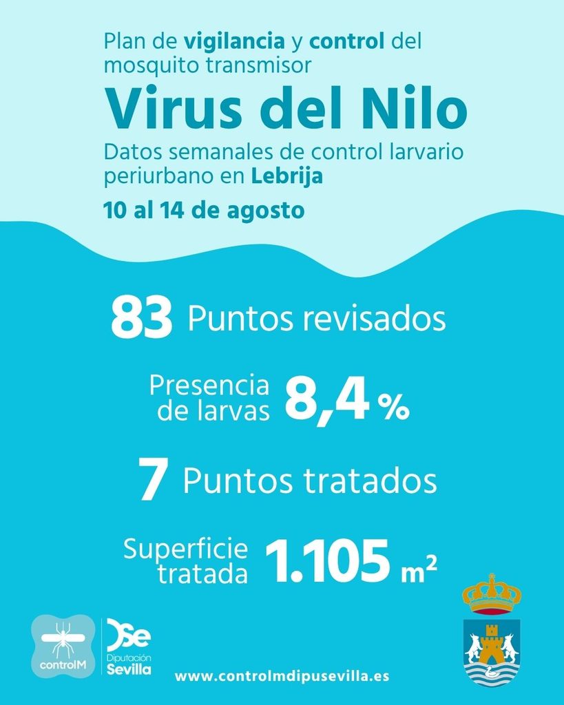 Resultados trabajos de vigilancia y control de larvas en Lebrija. Semana del 10 al 14 de agosto