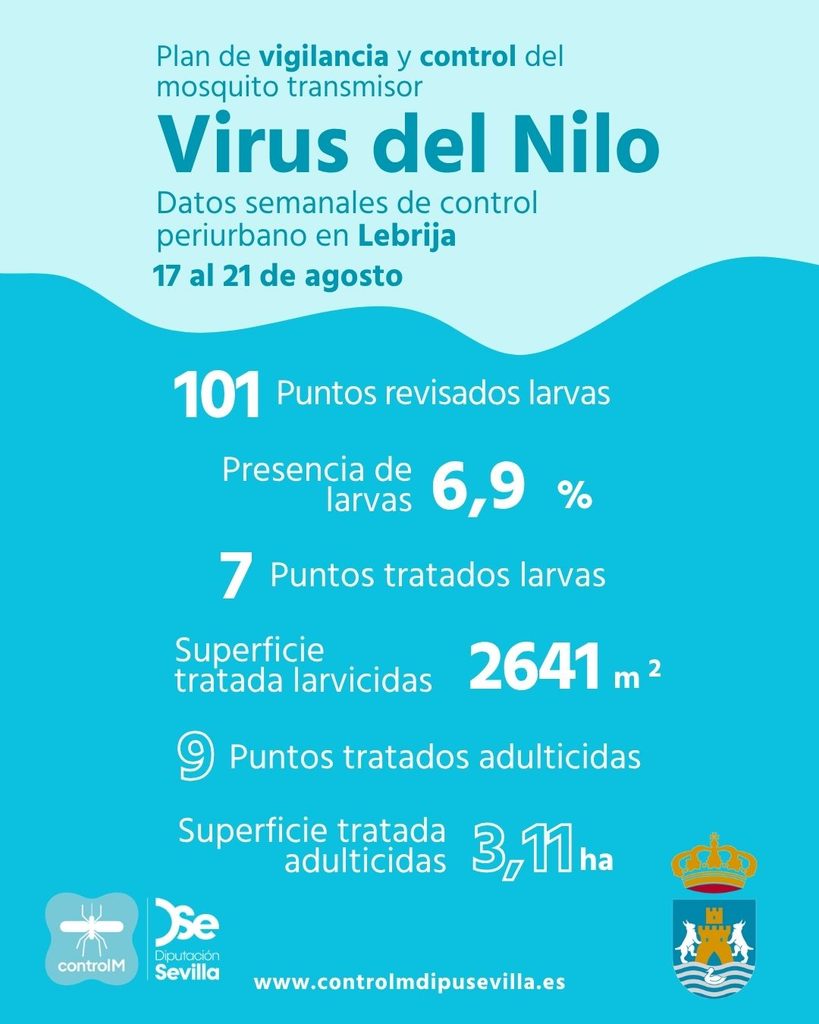 Resultados trabajos de vigilancia y control de larvas en Lebrija. Semana del 17 al 21 de agosto