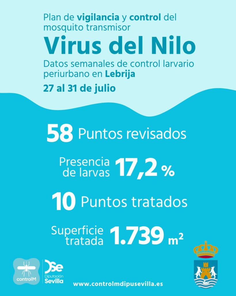 Resultados trabajos de vigilancia y control de larvas en Lebrija. Semana del 27 al 31 de julio