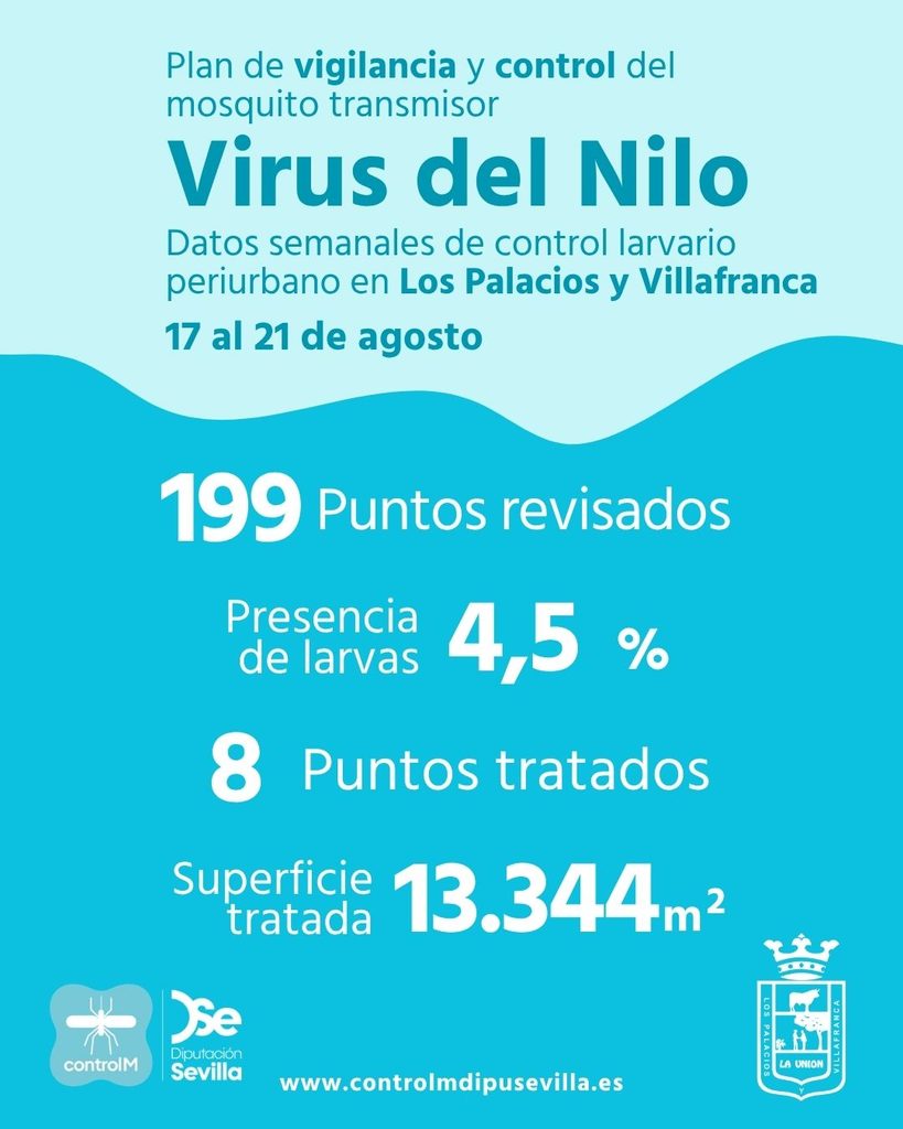 Resultados trabajos de vigilancia y control de larvas en Los Palacios y Villafranca. Semana del 17 al 21 de agosto