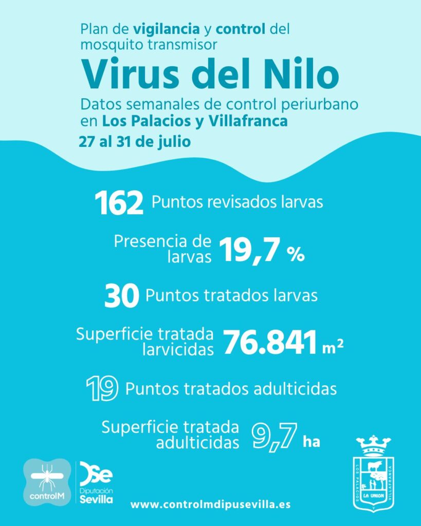 Resultados trabajos de vigilancia y control de larvas en Los Palacios y Villafranca. Semana del 27 al 31 de julio
