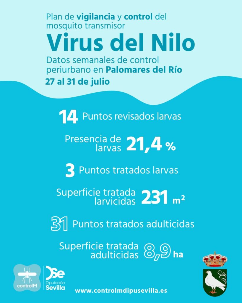 Resultados trabajos de vigilancia y control de larvas en Palomares del Río. Semana del 27 al 31 de julio