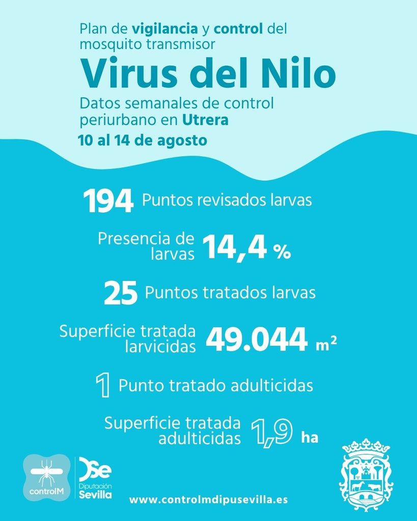 Resultados trabajos de vigilancia y control de larvas en Utrera. Semana del 10 al 14 de agosto