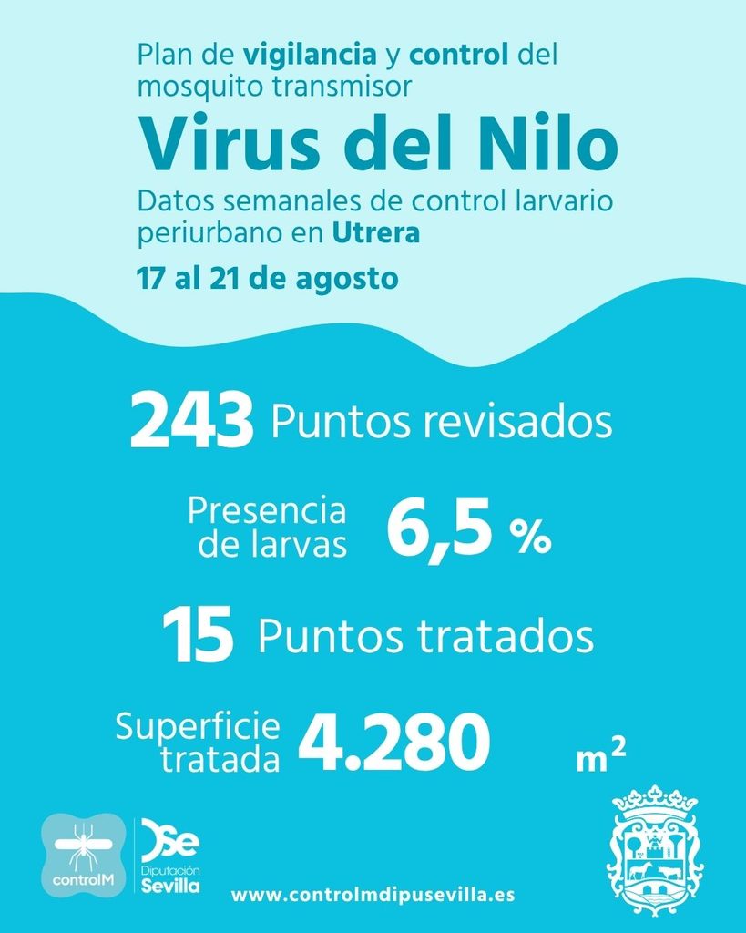Resultados trabajos de vigilancia y control de larvas en Utrera. Semana del 17 al 21 de agosto