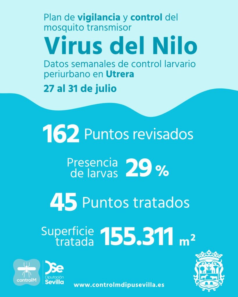 Resultados trabajos de vigilancia y control de larvas en Utrera. Semana del 27 al 31 de julio