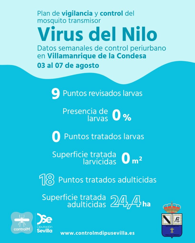 Resultados trabajos de vigilancia y control de larvas en Villamanrique de la Condesa. Semana del 03 al 07 de agosto