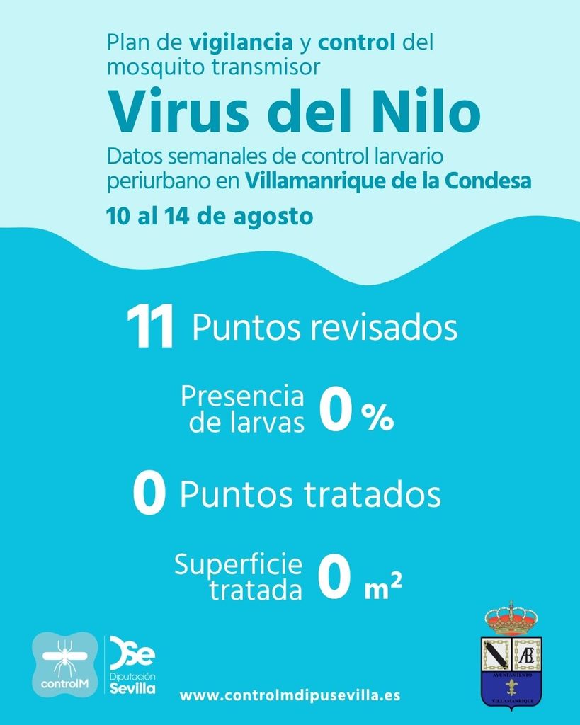 Resultados trabajos de vigilancia y control de larvas en Villamanrique de la Condesa. Semana del 10 al 14 de agosto