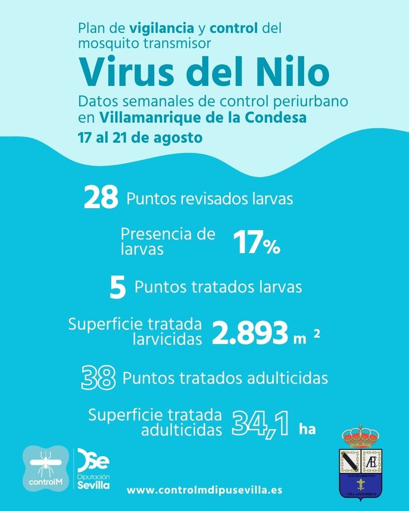 Resultados trabajos de vigilancia y control de larvas en Villamanrique de la Condesa. Semana del 17 al 21 de agosto