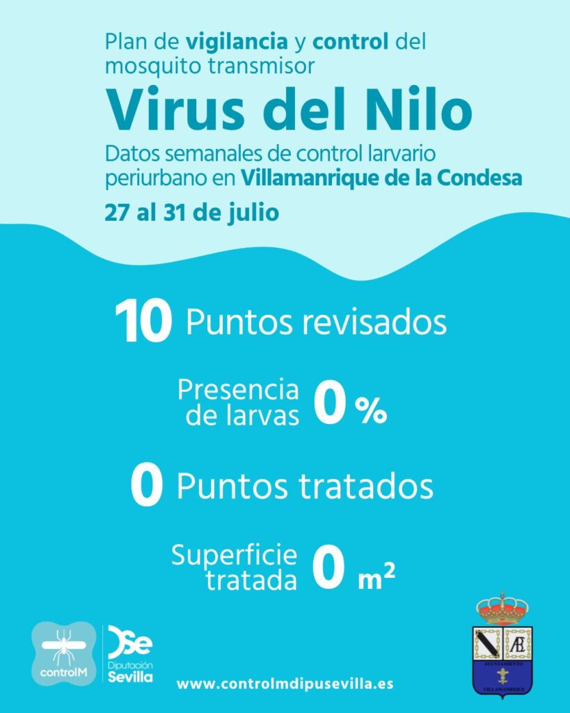 Resultados trabajos de vigilancia y control de larvas en Villamanrique de la Condesa. Semana del 27 al 31 de julio